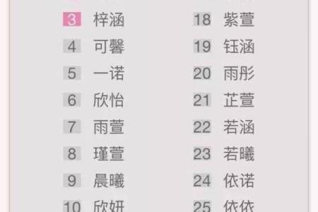 2019年6月3号寅时出生的男孩应该起什么样的名字姓名