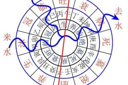 风水开运：三元水法的看法详解