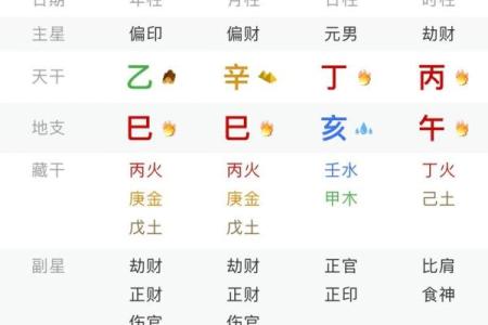 八字配对算命