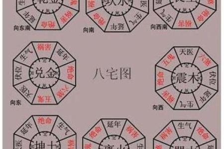 房坐东向西的房子风水