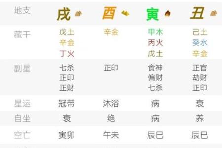 生辰八字罗盘表：揭秘八字含义与个人命运解析