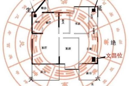 房子用不用看风水图解一下