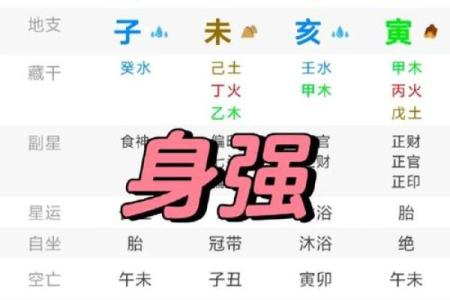 强势的八字