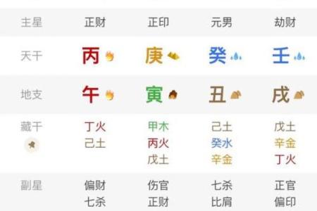 八字命盘副星指的是什么