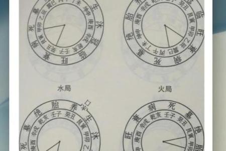 不可不知的阳宅风水
