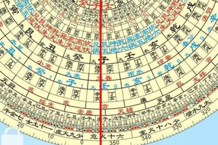 坟地风水学基本常识有哪些