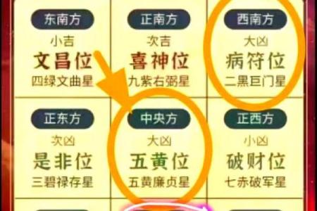 装修房子风水禁忌