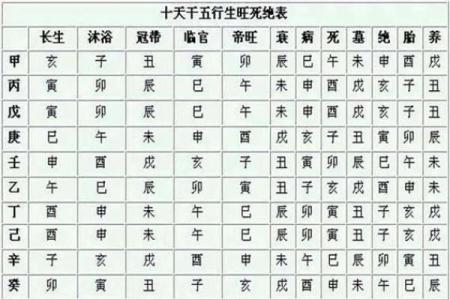 八字中的墓库是什么意思？墓和库该如何区分？墓库运的吉凶如何？