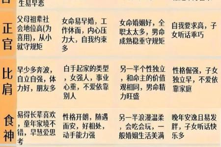 八字如何找用神