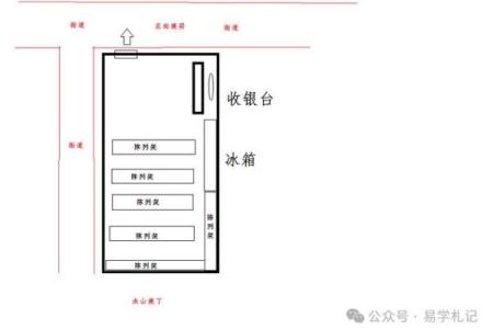 旺铺风水要点，可以多方面运用