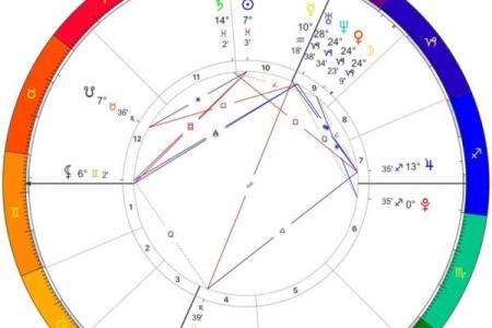 流年紫微斗数 流年紫微斗数星盘如何解析？