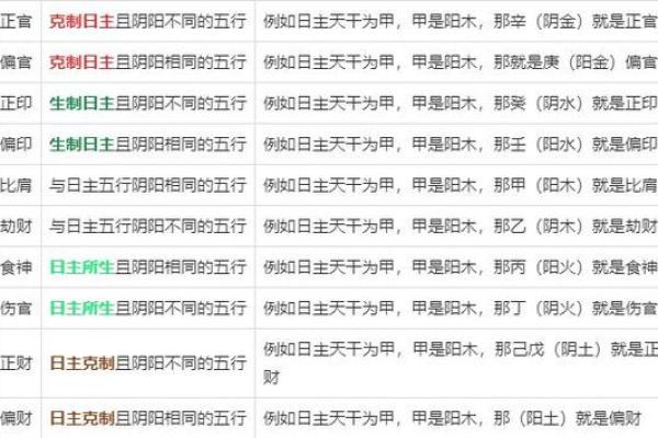 如何以阴阳五行为中心算八字？