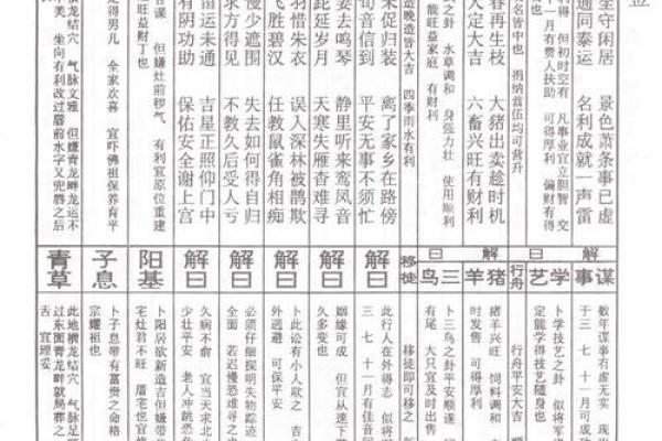 王母娘娘灵签1解释