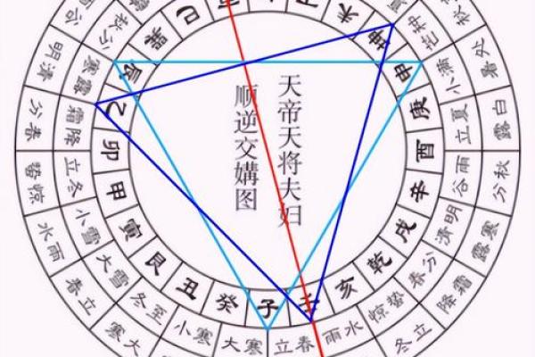 大运八字戊癸合,八字和大运构成三合局