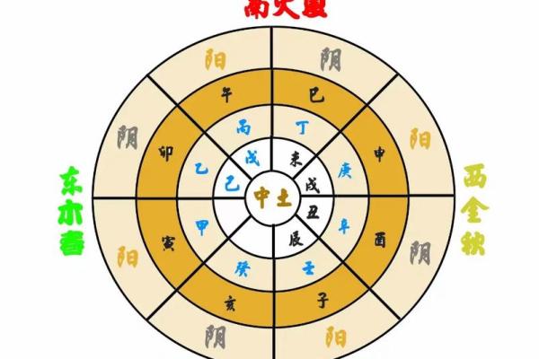 大运八字戊癸合,八字和大运构成三合局