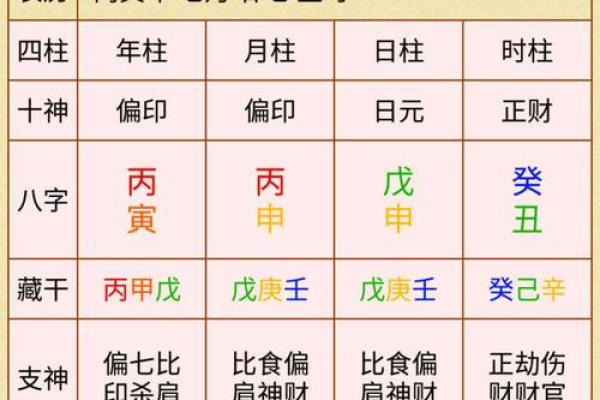 命理八字速断：如何通过八字算命？