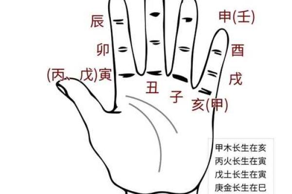 命理八字速断：如何通过八字算命？