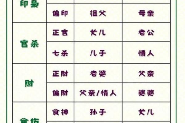八字十神定位秘诀