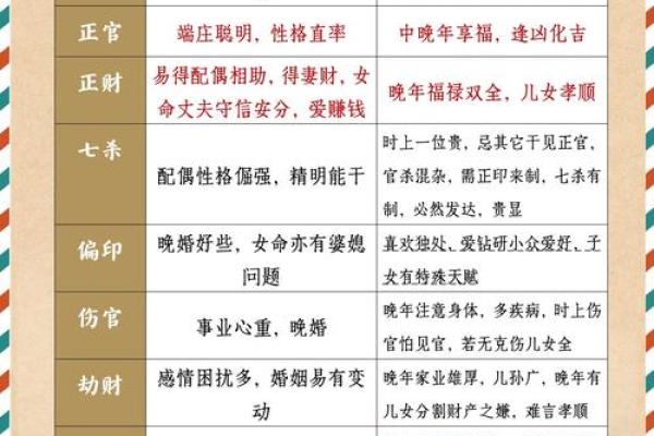 八字十神定位秘诀