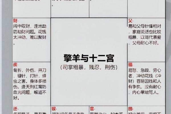 车在紫薇斗数属于什么