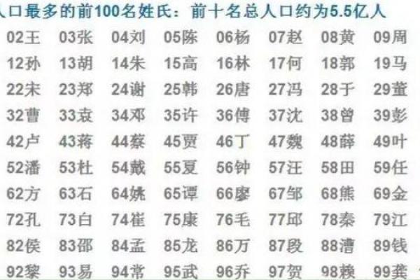 邹姓女孩名字大全-邹姓女孩起名字大全-邹姓名字大全姓名