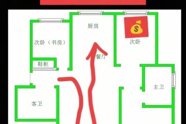 利用八字、风水方法，化解不顺