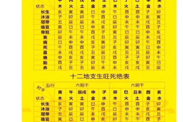 八字干支查询