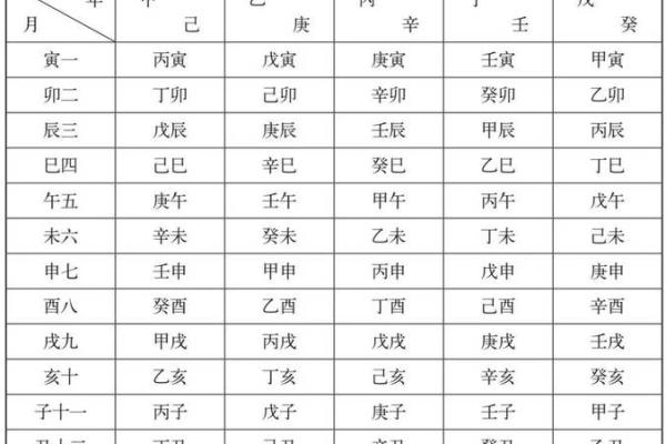 八字干支
