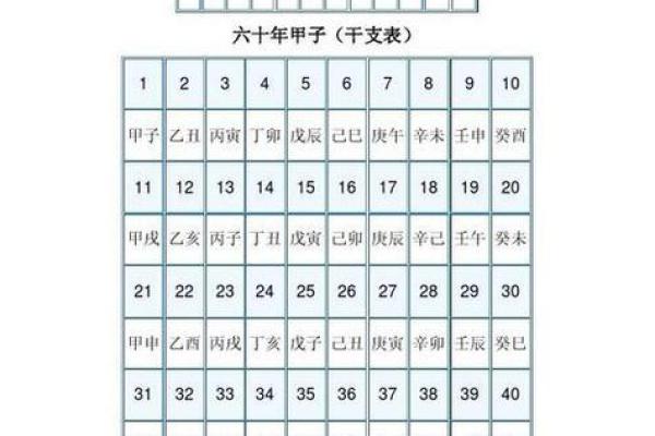 八字干支