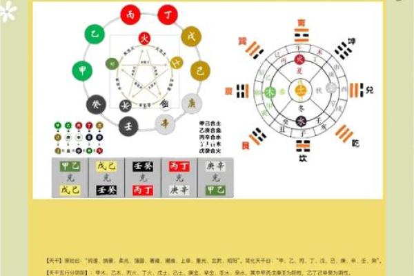 八字命局中天干地支相冲的吉凶