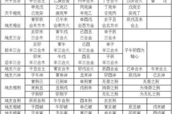 八字命局中天干地支相冲的吉凶