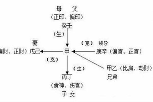 容易兄弟不和的八字是怎么样的？