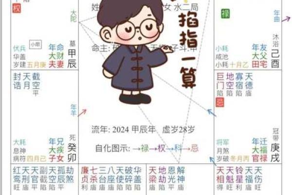 紫薇斗数命盘如何排