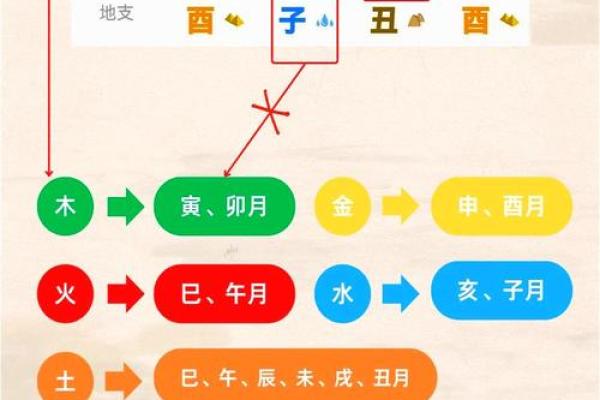 八字有什么用