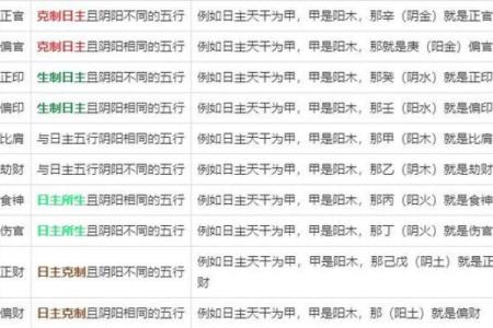 如何以阴阳五行为中心算八字？