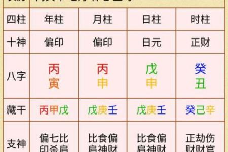 命理八字速断：如何通过八字算命？