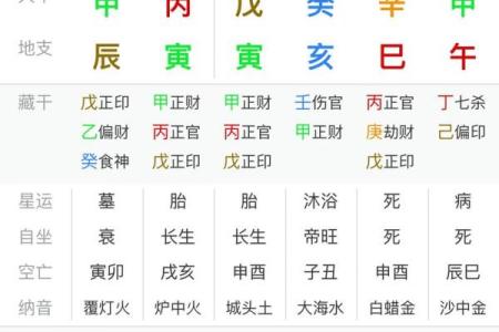 八字干支查询