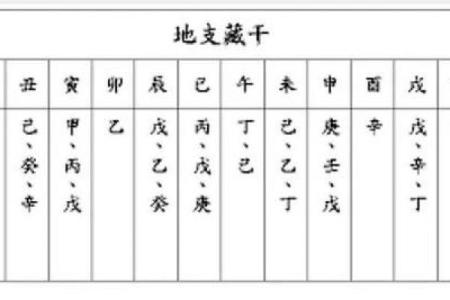 八字婚姻宫怎么看 教你如何看八字婚姻宫