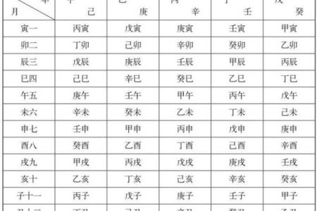 八字干支