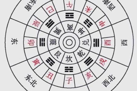 房子朝向西北方位的风水