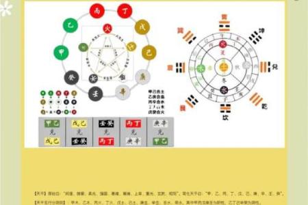 八字命局中天干地支相冲的吉凶