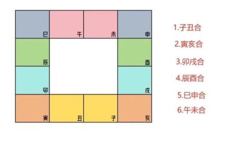 紫薇斗数基本术语见