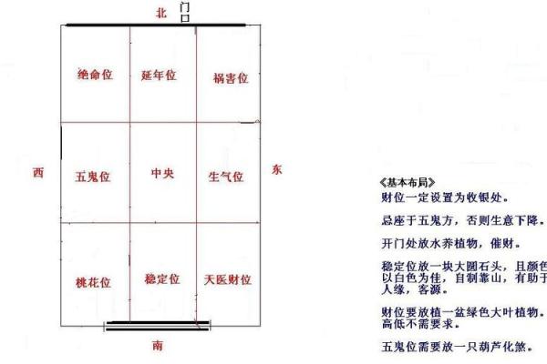 怎样看风水_怎么看自家的风水房屋