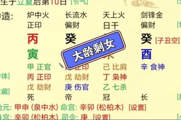 女生八字盘详解及分析，揭秘八字算命的秘密！