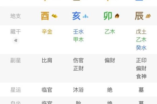 风水命理八字偏弱的女性命运好不好？