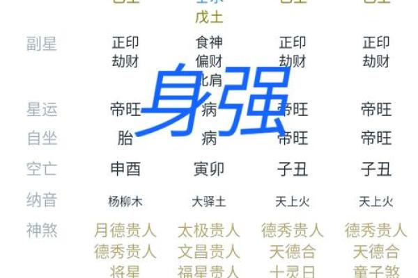 八字强弱怎样断命运呢