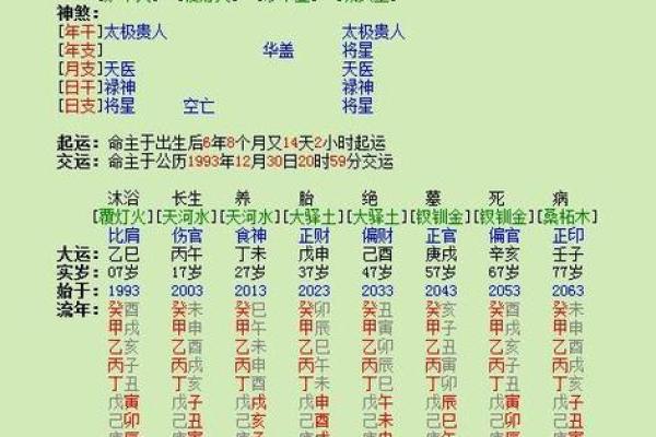 八字强弱怎样断命运呢