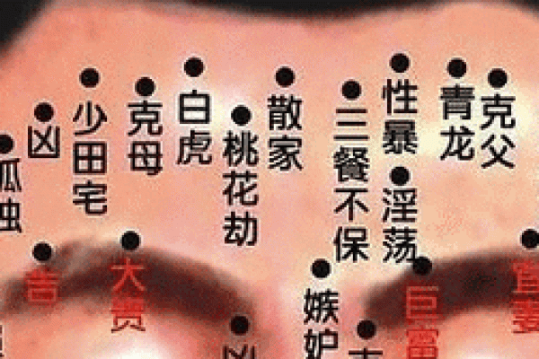 男人脸部有痣，算命你运势好坏