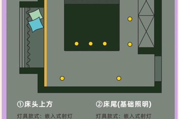 主卧灯饰风水与家具如何搭配