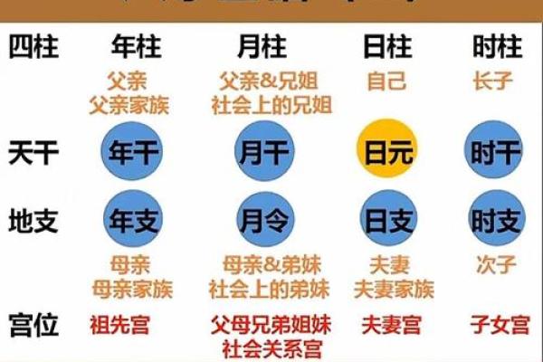 八字中财运与命运相同